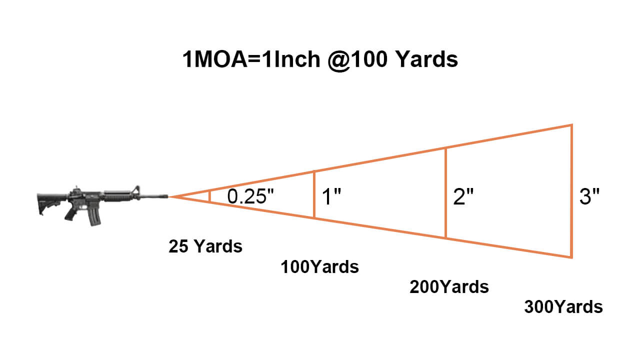 MOA in Shooting: Understanding Minute of Angle in Precision Shooting