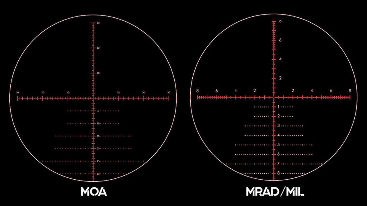 MOA in Shooting: Understanding Minute of Angle in Precision Shooting